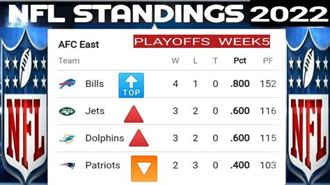 the eagles standings|eagles preseason standings today.